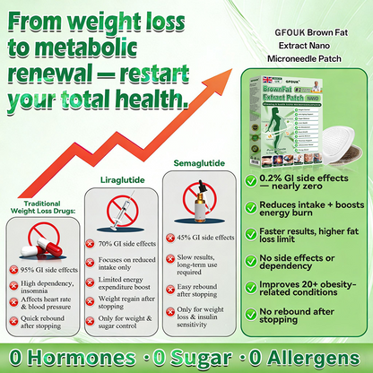 🧑‍⚕️𝑶𝒇𝒇𝒊𝒄𝒊𝒂𝒍 𝑺𝒕𝒐𝒓𝒆  |🌿GFOUK® 𝐁𝐫𝐨𝐰𝐧𝐅𝐚𝐭 𝐄𝐱𝐭𝐫𝐚𝐜𝐭 𝐍𝐚𝐧𝐨 𝐌𝐢𝐜𝐫𝐨𝐧𝐞𝐞𝐝𝐥𝐞 𝐏𝐚𝐭𝐜𝐡(𝙅𝙪𝙨𝙩 𝙤𝙣𝙘𝙚 𝙖 𝙙𝙖𝙮, 𝙫𝙞𝙨𝙞𝙗𝙡𝙚 𝙘𝙝𝙖𝙣𝙜𝙚𝙨 𝙞𝙣 7 𝙙𝙖𝙮𝙨)✅ 𝐅𝐨𝐫 𝐨𝐛𝐞𝐬𝐢𝐭𝐲, 𝐜𝐚𝐫𝐝𝐢𝐨𝐯𝐚𝐬𝐜𝐮𝐥𝐚𝐫 𝐡𝐞𝐚𝐥𝐭𝐡, 𝐝𝐢𝐚𝐛𝐞𝐭𝐞𝐬, 𝐬𝐥𝐞𝐞𝐩 𝐚𝐩𝐧𝐞𝐚, 𝐆𝐮𝐭 𝐇𝐞𝐚𝐥𝐭𝐡, 𝐣𝐨𝐢𝐧𝐭 𝐢𝐬𝐬𝐮𝐞𝐬, 𝐚𝐧𝐝 𝐦𝐨𝐫𝐞